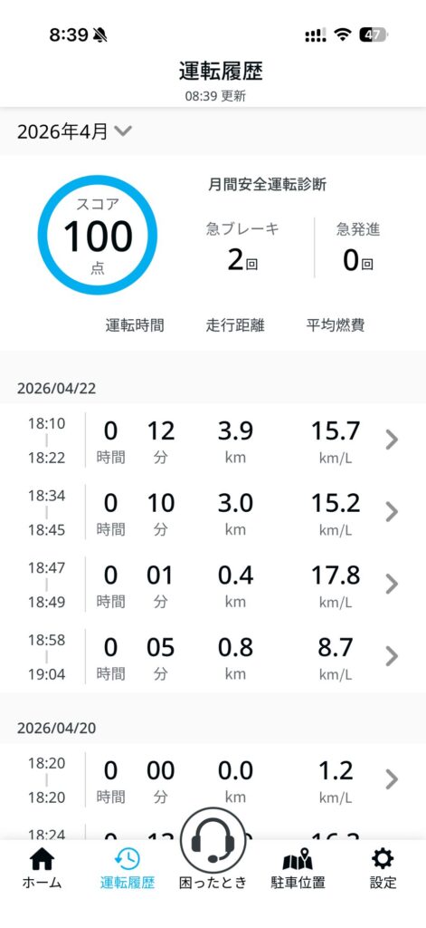 スズキコネクトの運転履歴画面。2026年4月22日に4回・合計約28分・約8.1kmの走行記録