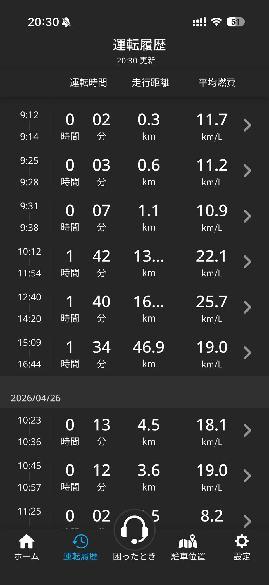 スズキコネクトアプリ 運転履歴 帰路 環八渋滞含む 平均燃費19-25km/L
